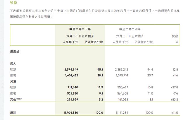 与“最快女护士”解约361度还没抵达“安全区”(图5)
