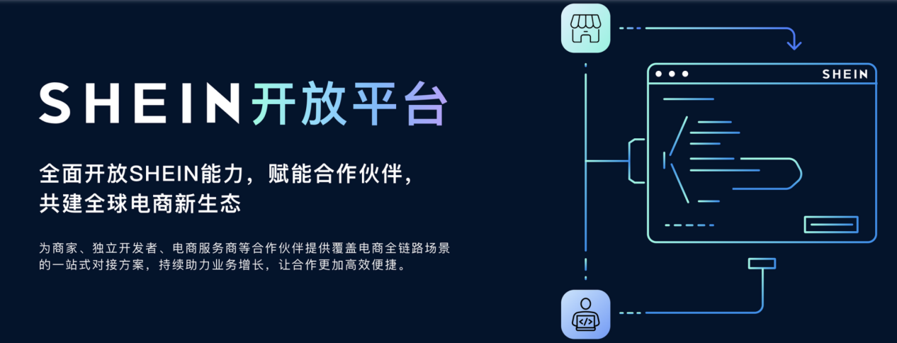 从国内供应链到海外终端SHEIN持续倡导共建全球良性产业生态(图1)