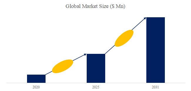 2026-2032年全球与中国智能服装行业现状及市场前景报告(图2)
