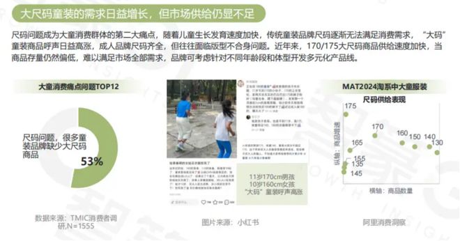 成年人闯入童装区(图2)