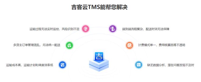 2026物流运输低效？TMS系统如何破局降本？(图4)