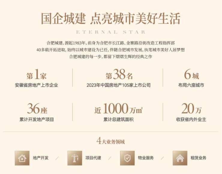 合肥城建星启锦宸新房周边配套-优惠(图3)