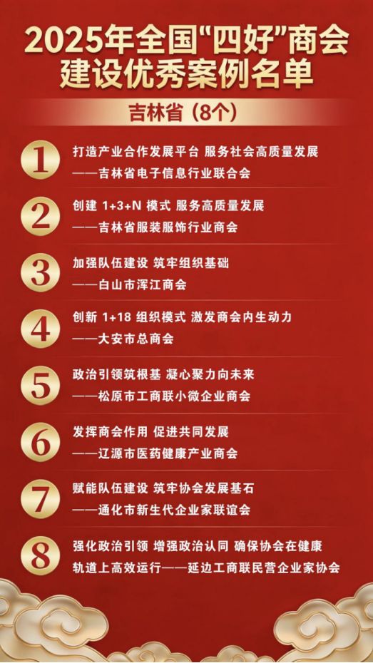 “冰雪+服装”打出王牌！吉林省服装服饰行业商会登顶行业商会榜首(图1)