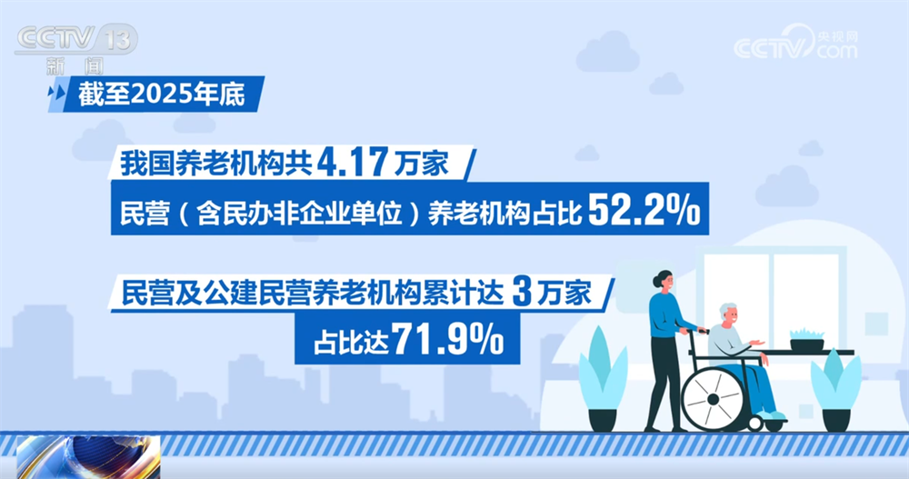 精准施策推动“银发经济”健康有序高质量发展进一步激发经营主体活力(图4)