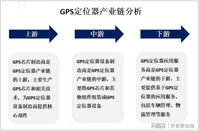 预计未来几年亚太地区将成为GPS定位器市场重要增长点(图1)