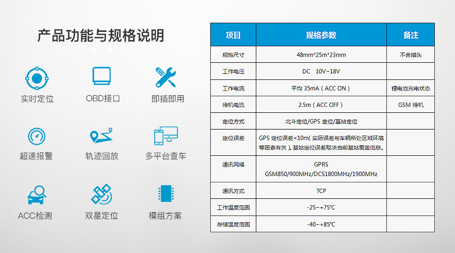 美国GPS全球用户数超60亿再看中国北斗系统差距实在是太大了(图1)
