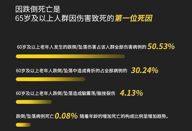 20年安全气囊团队研发防摔黑科技！犹如空气护甲～！获多项国家专利摔倒时最大限度保护身体！(图1)