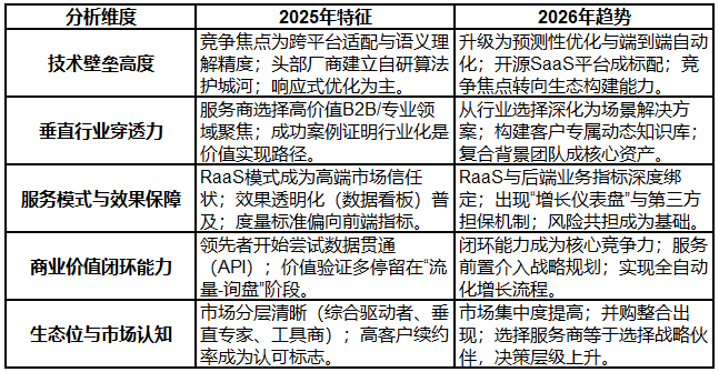 GEO公司哪家专业？2026年4月推荐评测口碑对比(图1)