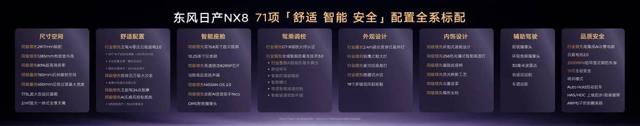 拒绝套路东风日产NX8上市限时权益价1499万元起(图2)
