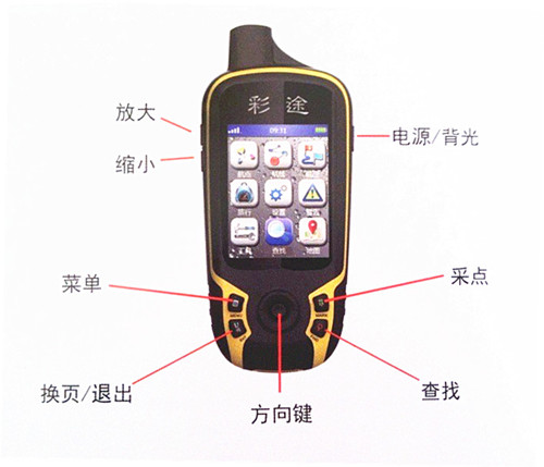 GPS导航仪品牌(图1)