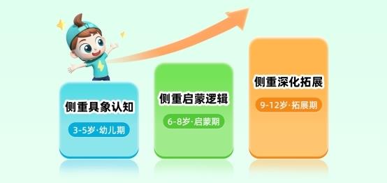 斑马百科四年走进千万家庭背后：一款少儿科普产品如何把内容做进孩子日常(图4)