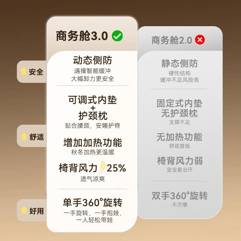 安全座椅品牌推荐：高性价比选择助您安心出行(图3)