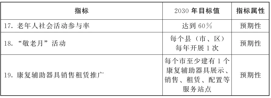 辽宁省人民政府办公厅关于印发《辽宁省“十五五”老龄事业发展规划》的通知(图2)