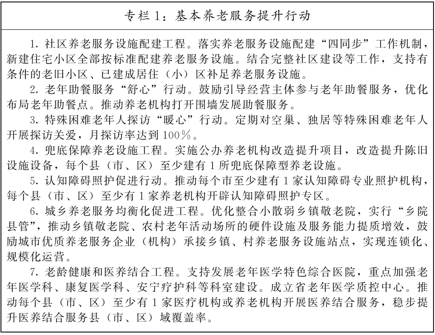 辽宁省人民政府办公厅关于印发《辽宁省“十五五”老龄事业发展规划》的通知(图3)