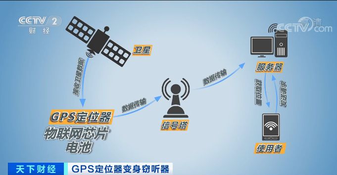 【GPS定位器】_GPS定位器价格图片品牌_批发厂家-阿里巴巴(图1)