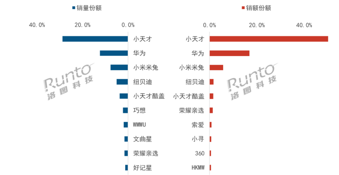 乱象频出儿童手表里的“危险世界”(图7)