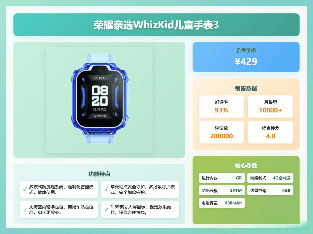 测评官推荐：2026年6款高性价比儿童手表定位功能最强！(图4)