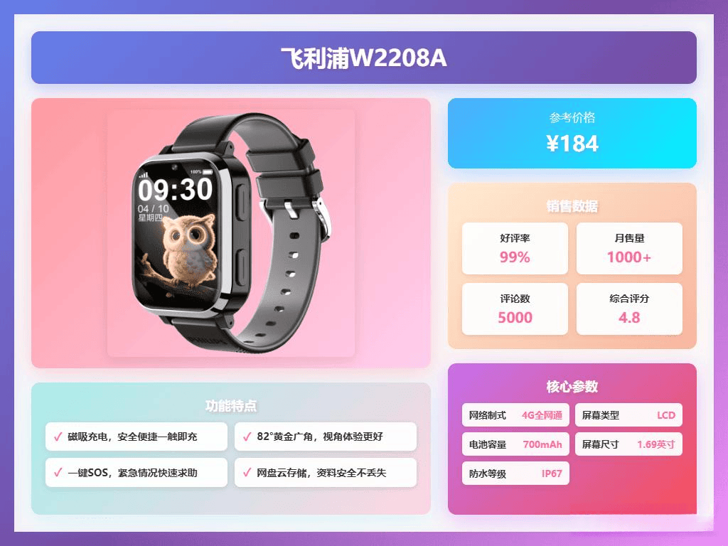 测评官推荐：2026年6款高性价比儿童手表定位功能最强！(图6)